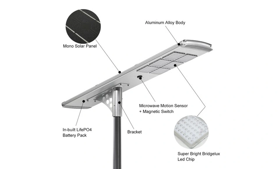 Komponen lampu jalan berkuasa Solar LED