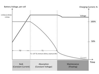 Charging_Curve.jpg